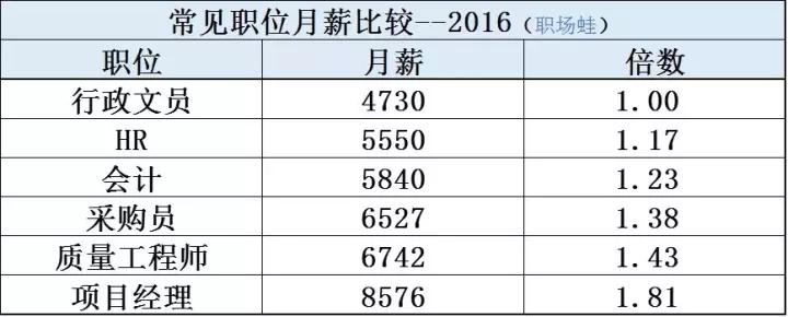 选择财务公司好处,给财务专业毕业生的忠告