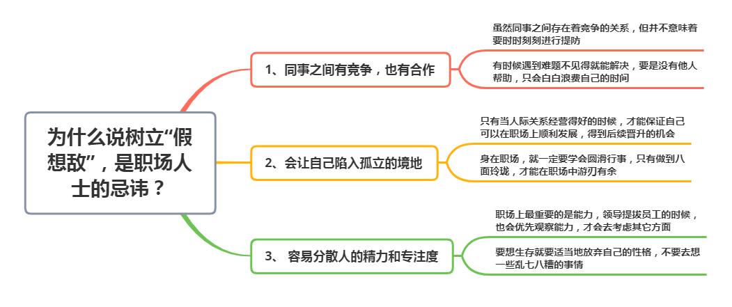 职场总是把一个人当成假想敌,职场有假想敌吗
