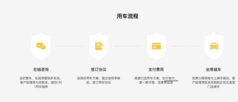 融资租赁汽车平台排名,2023年汽车融资租赁调研报告