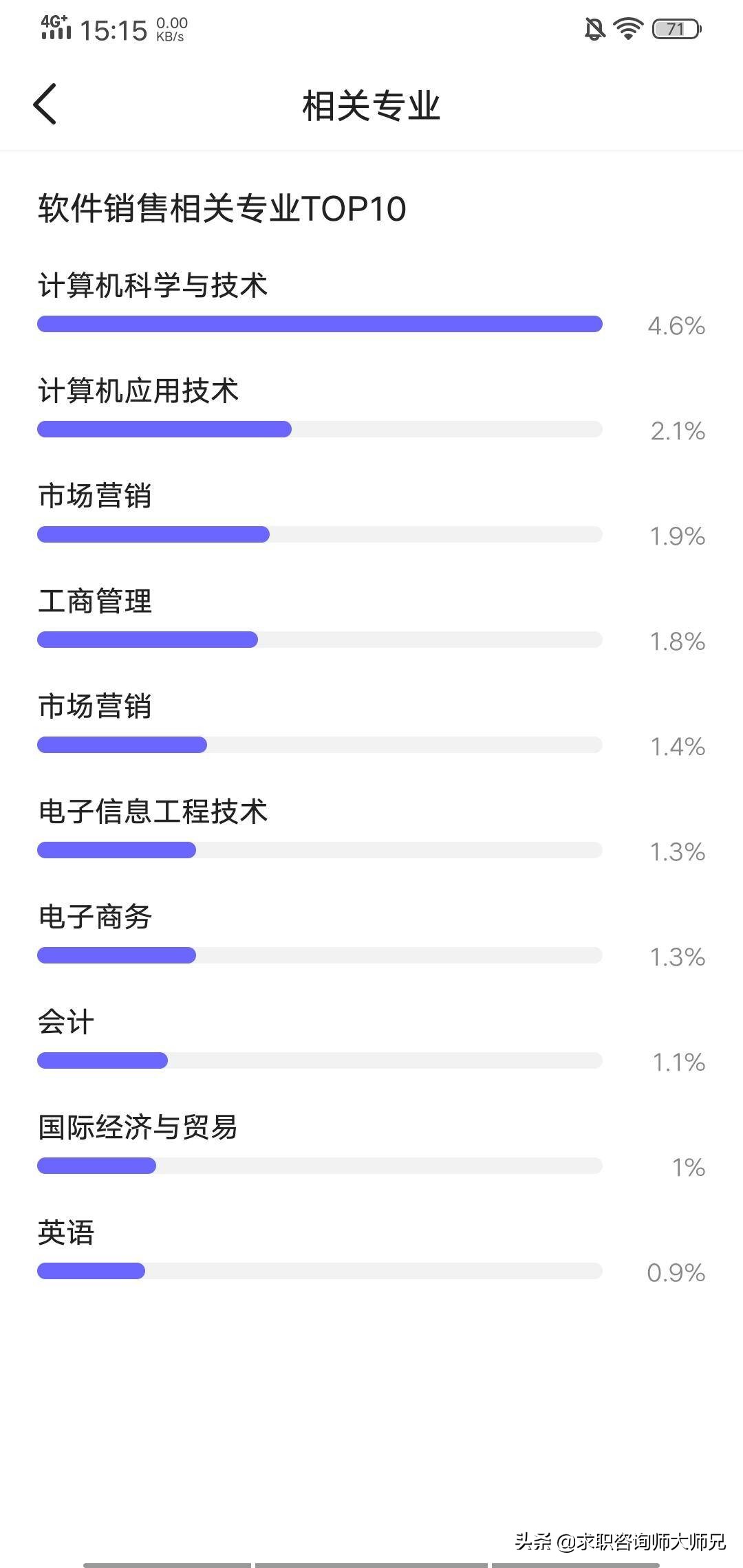软件销售3-5年的工作规划,软件销售薪酬体系
