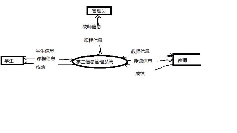 学生信息管理系统带网站的,学生学籍管理系统数据库课程设计