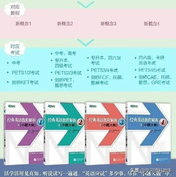 新概念之小题大做NCE全套四册，专为应试娃定制