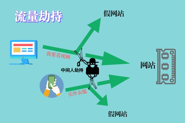 运营商流量劫持强弹广告案例,劫持广告流量