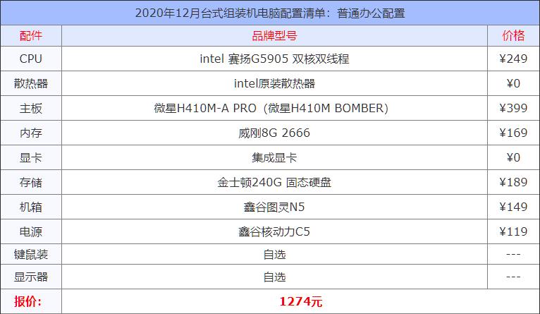 5000组装机电脑配置清单2021,2020年组装机电脑配置清单