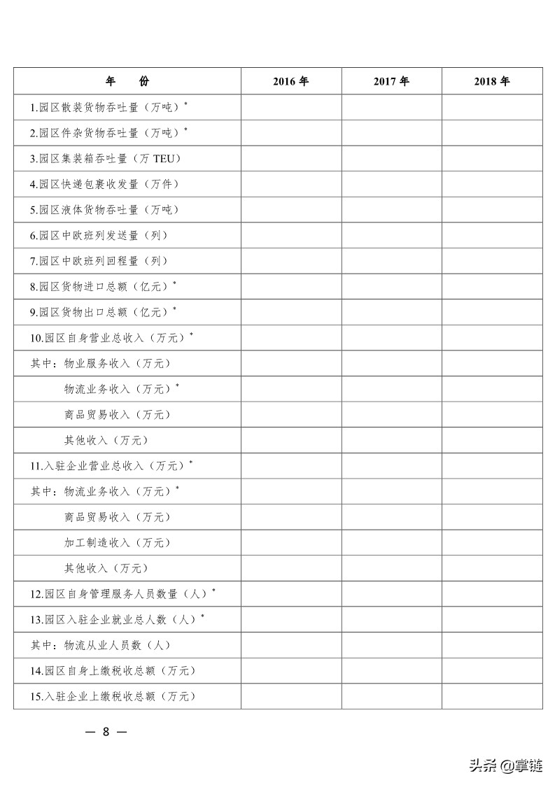 中物联发布关于开展“2019年全国物流园区综合评价”工作的通知