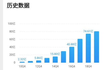 大华股份安防老二能否逆袭,大华股份未来10年估值