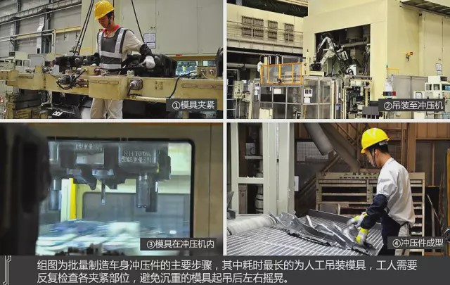 走进丰田汽车国内几大工厂,见证制造现场全流程，一看有什么不同