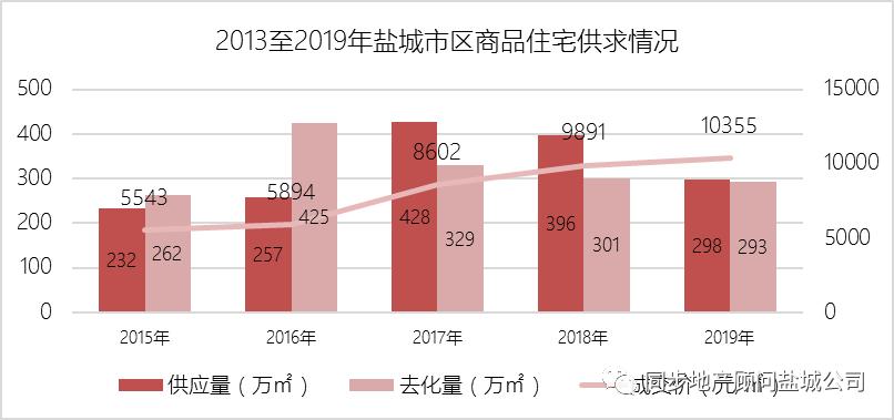 2021年盐城二手房什么时候好卖,2月份盐城新开盘楼盘