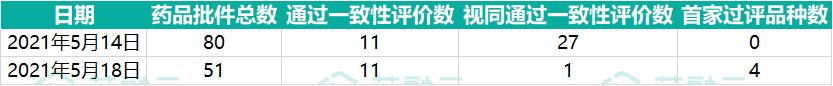奥硝唑胶囊扬子江药业,48种获批新药
