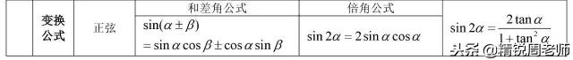 高中数学必背的公式大全集合,高中数学全套公式汇总