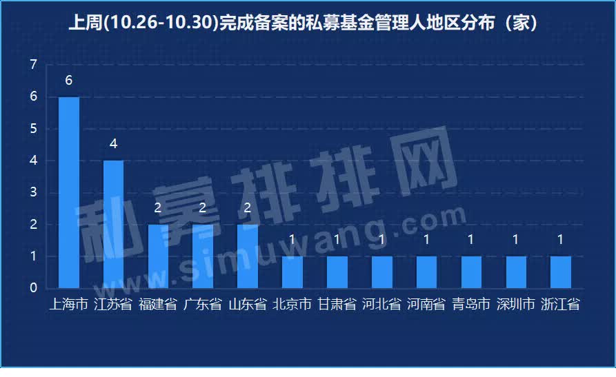 林鹏和谐汇一私募清盘,林鹏和谐汇最新消息