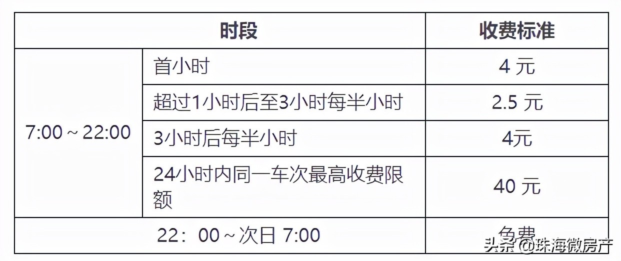 中山南区路边停车收费标准和规定,中山智慧停车不缴费会怎么样