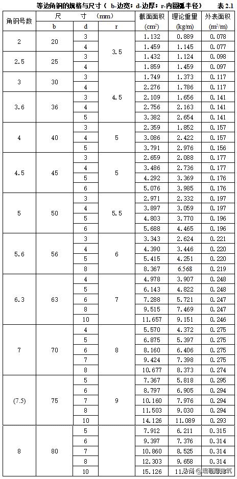 机电安装材料进场如何报验,一建机电材料进场验收要求口诀