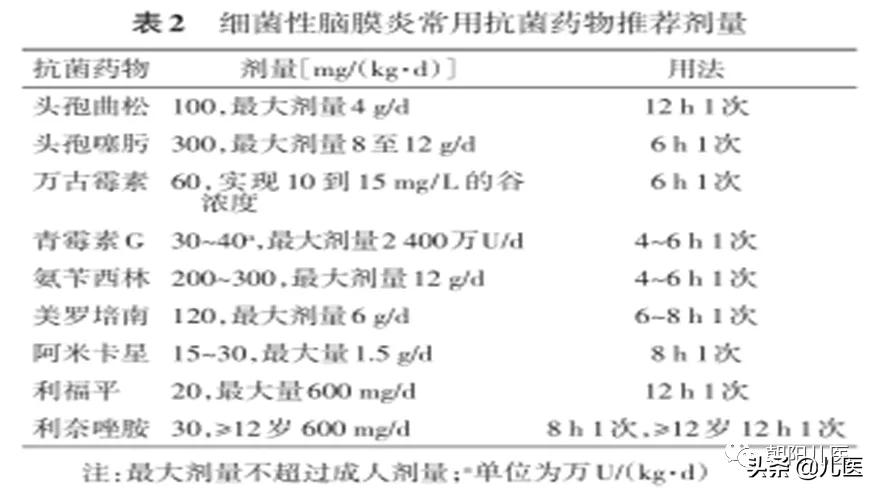 婴儿化脓性脑膜炎症状表现,小儿化脓性脑膜炎最佳治疗方法