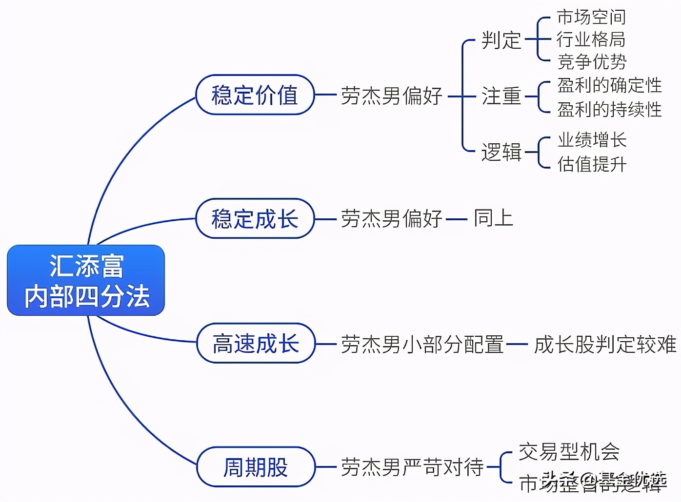 汇添富基金中盘价值精选走势,选股专家汇添富