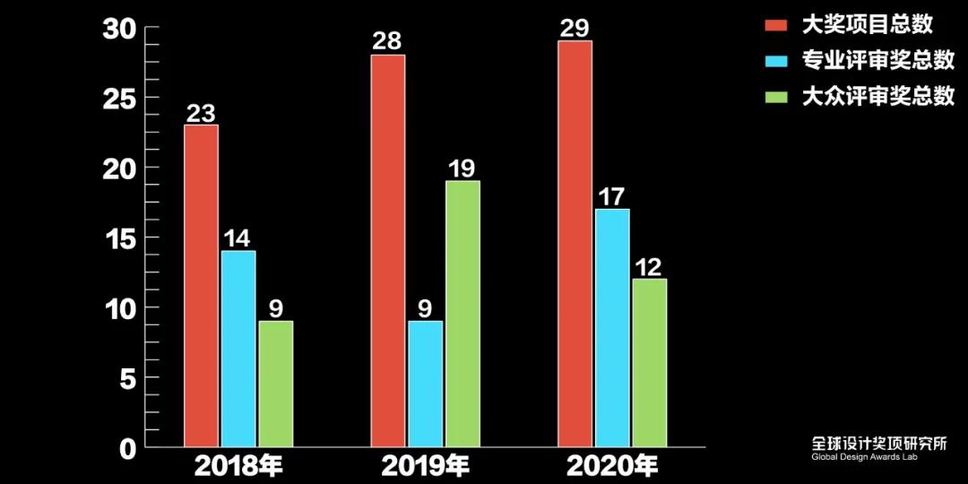 architizer鍏ュ洿,2021archiproducts璁捐澶у