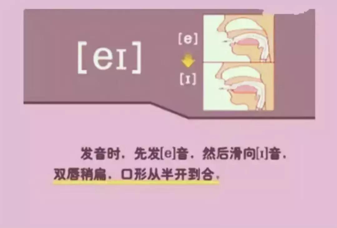 48个国际音标发音清晰口型示范,48个国际英语音标发音表及口型