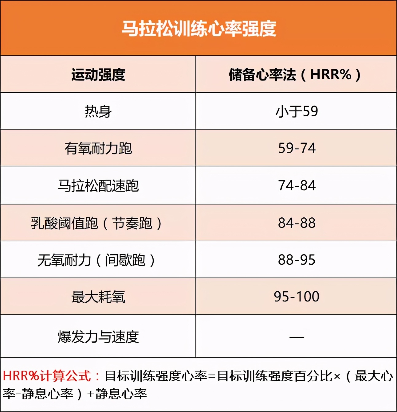 怎样跑才算健康跑,怎么判断有氧跑还是轻松跑