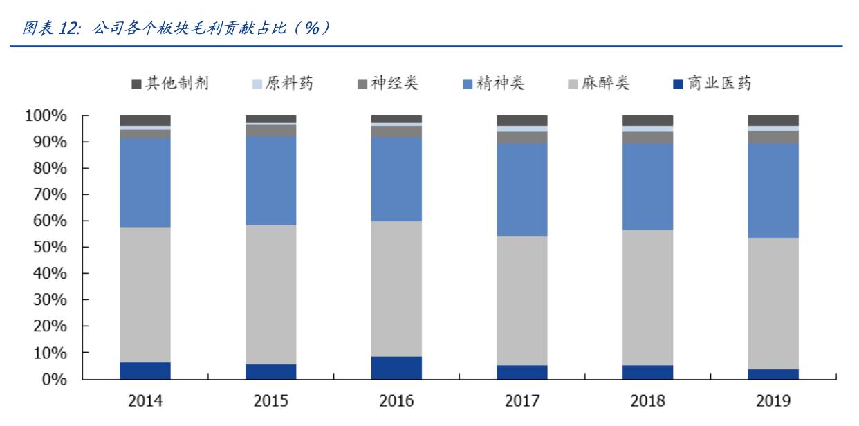 恩华药业今日收涨,恩华药业细分龙头