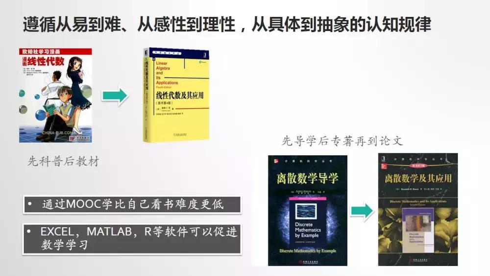 计算机科学与技术课程自学,计算机入门自学视频教程