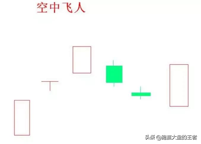 王者《*力暴**K线擒大牛》节选：空中飞人