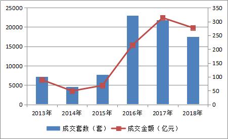 住浙调查｜10年了！杭州一些房子却没跑赢CPI,这些坑你踩了吗？