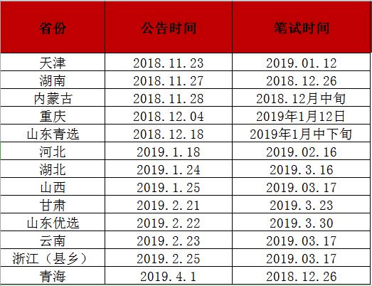 选调生的前途同公务员哪个好,选调生与公务员的区别哪个好考