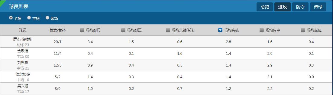 鲁能德尔加多可以代表中国出战吗,鲁能分析德尔加多