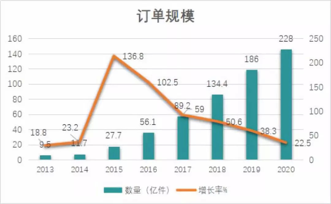资本寒冬天使投资,资本寒冬投资项目