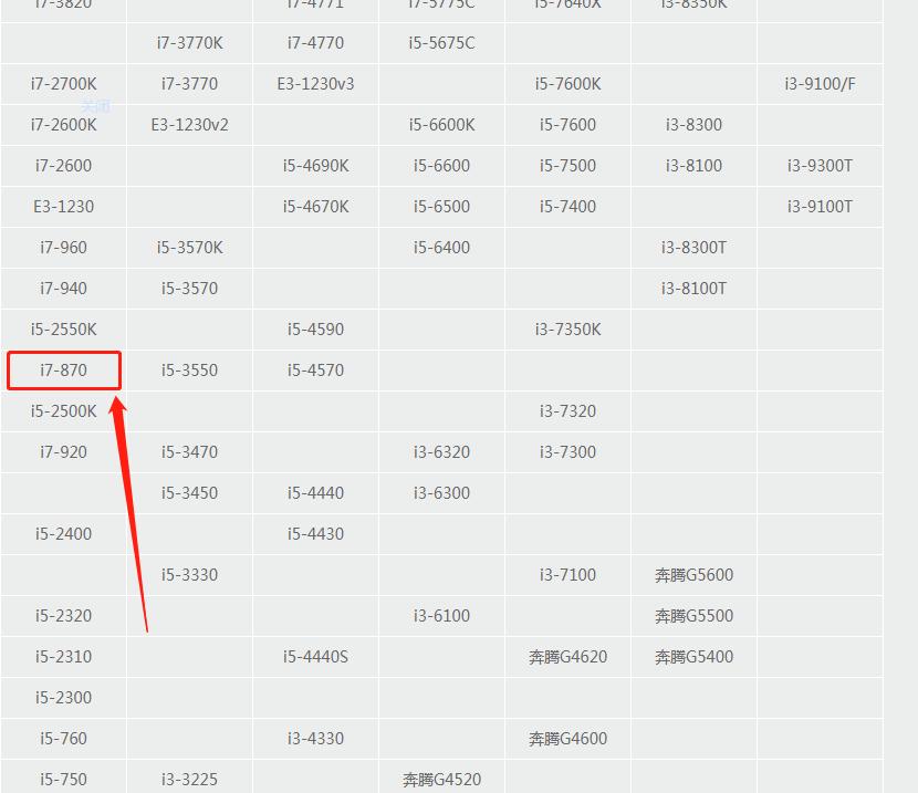 不是i7级，网友的8代i7主机？该怎么委婉的告诉他真实情况
