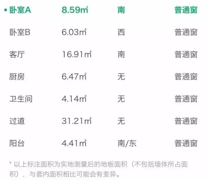 那些震惊人类的10大奇葩户型,为啥会有那么多的奇葩户型