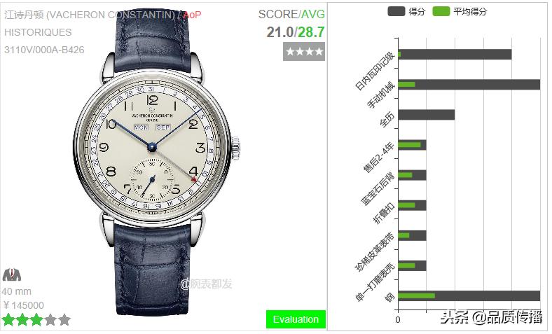 日内瓦钟表大赏获奖中国品牌,日内瓦钟表大赏挑战奖含金量