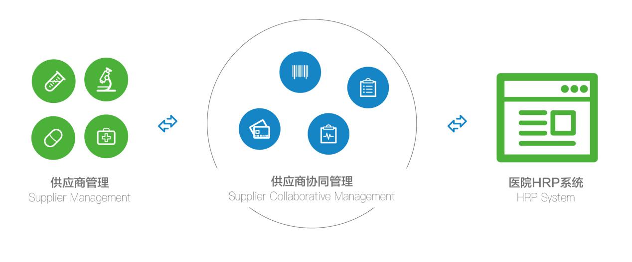 康博嘉信息科技有限公司怎么样,康博嘉医疗机构如何