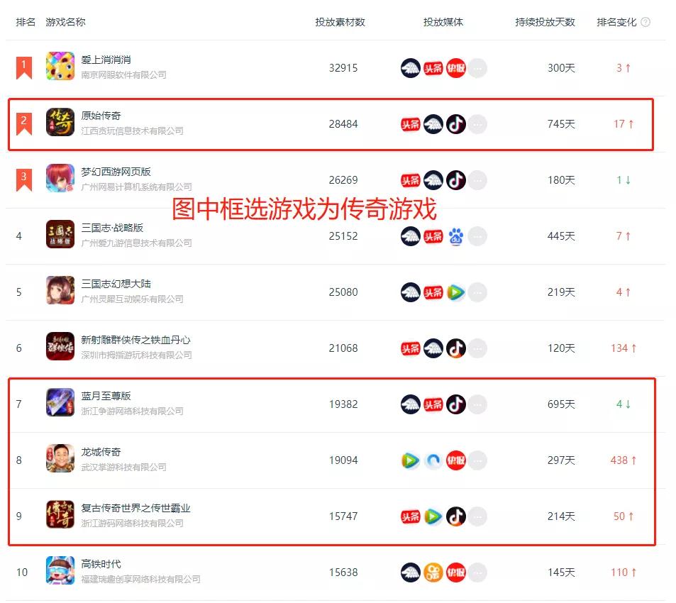 月流水几十万是什么水平,月流水过亿元的游戏