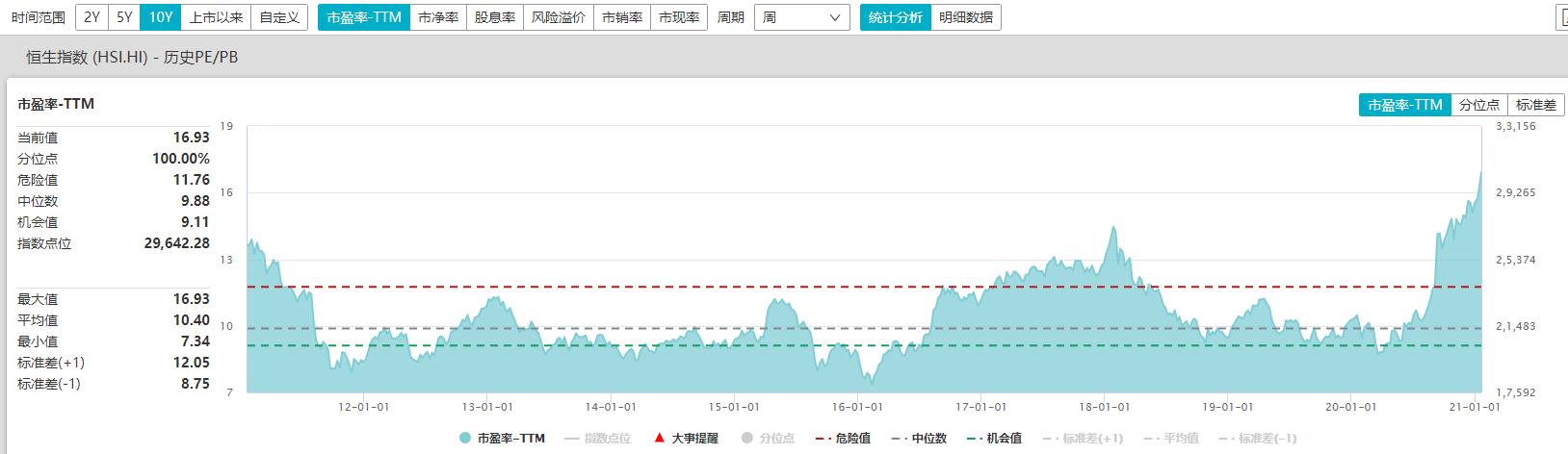 恒指期货暴涨,恒指涨超千点涨幅扩大至4%