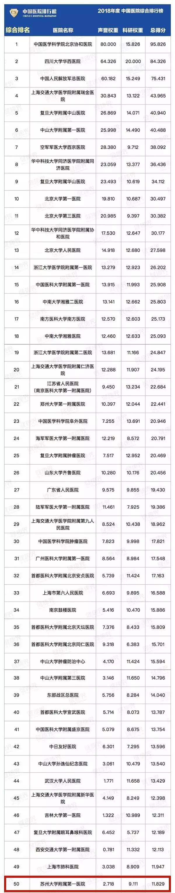 苏州好医院排行榜,苏州医院排名前十名