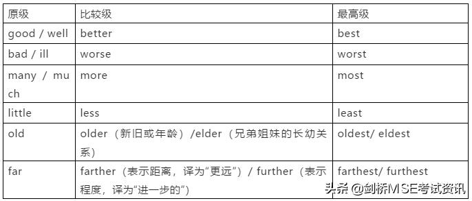 形容词副词知识点总结,形容词副词专项讲解重点