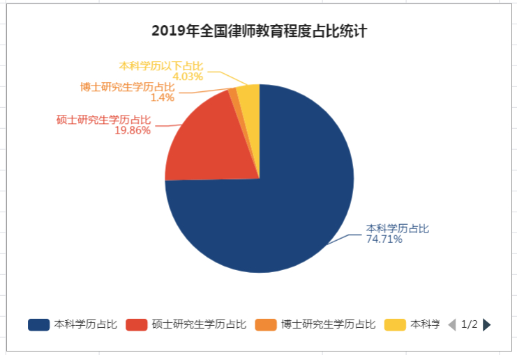 法律硕士就业指南,法律硕士是热门专业吗