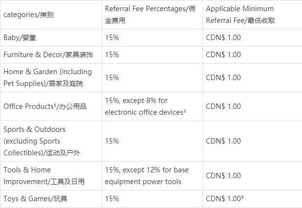 亚马逊美国站的最新收费标准,亚马逊美国站货代收费标准