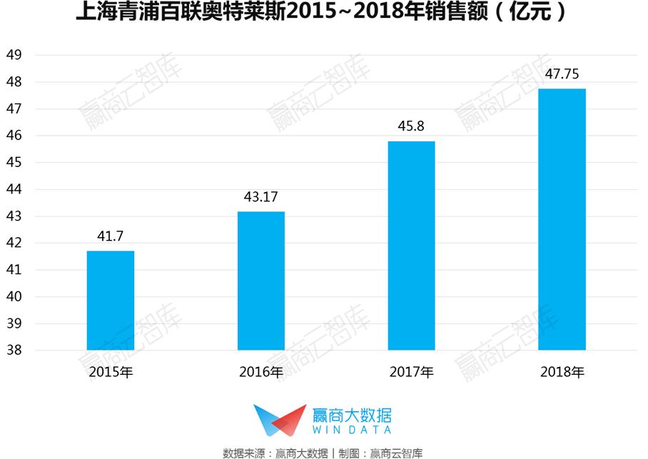 销售额最大的奥特莱斯,年销售额40亿奥莱