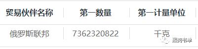 个人怎么买俄罗斯原油,买俄罗斯原油和天然气