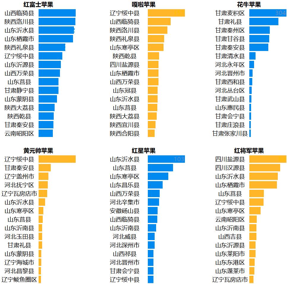 苹果最新批发价格国行,苹果现货价格大跳水