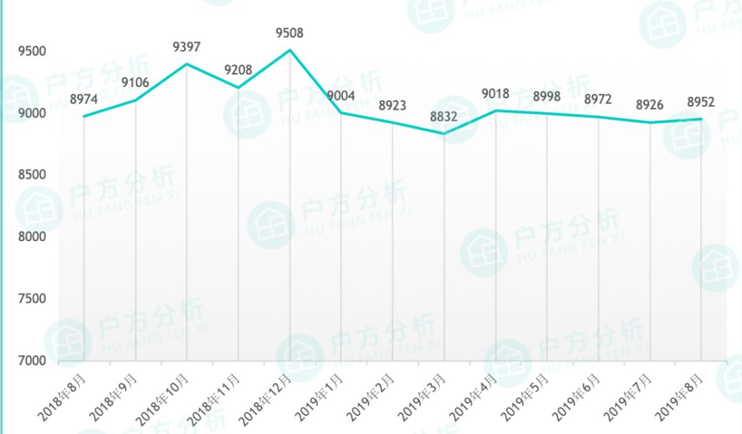 贵阳花果园小区房价是多少,贵州贵阳8月最新房价是多少钱