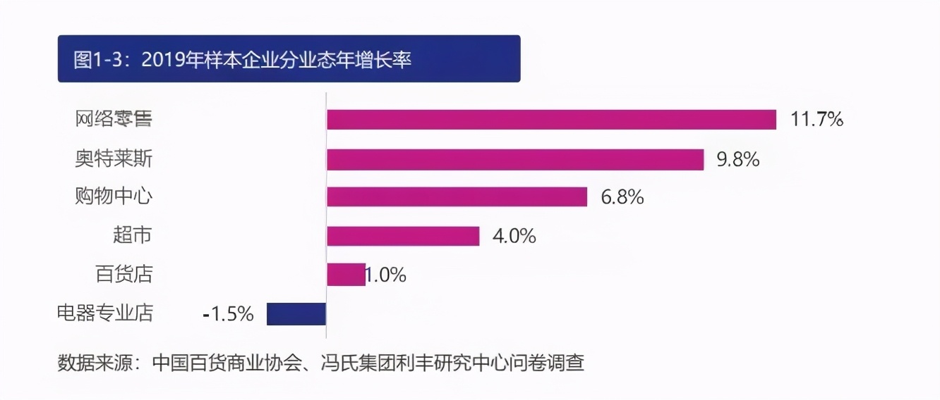 为什么伊藤洋华堂要闭店,为什么伊藤洋华堂在乐山开下去