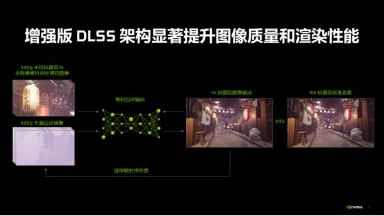 igame显卡如何,igame最佳显卡