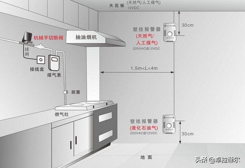沈阳免费安装燃气报警器是真的吗,未安装燃气报警器由哪个部门处罚