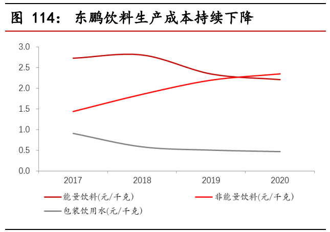 食品饮料行业股票投资分析,食品饮料板块最新预测
