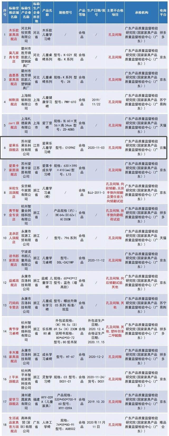 爱果乐和美嘉思儿童桌椅哪个好,爱果乐和黑白调儿童桌椅哪个好