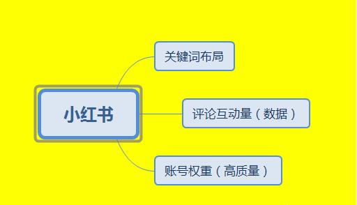 小红书推广营销：精准引流新方法