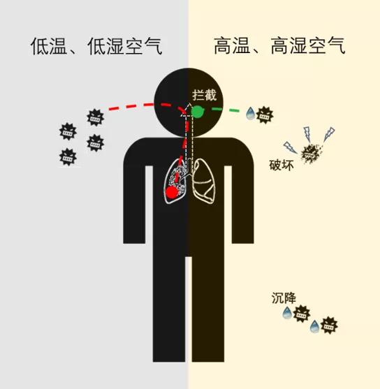 气温多少度利于新冠防控,新冠疫情室内温度多少合适